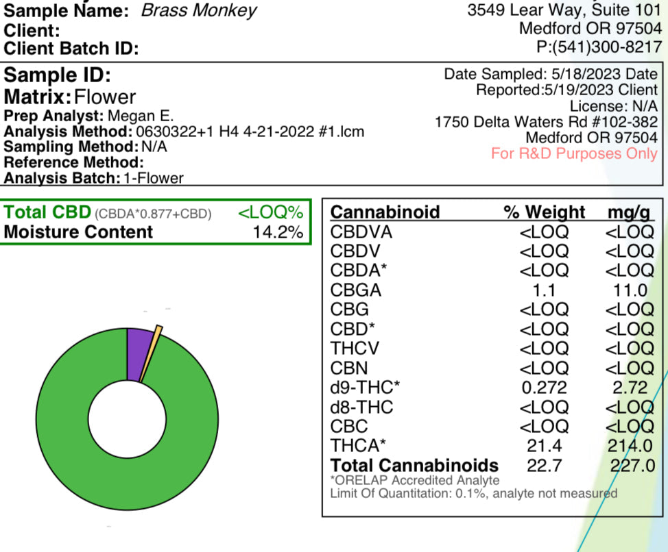 Ripkitty Brass Monkey THCA Hemp Trim & Shake