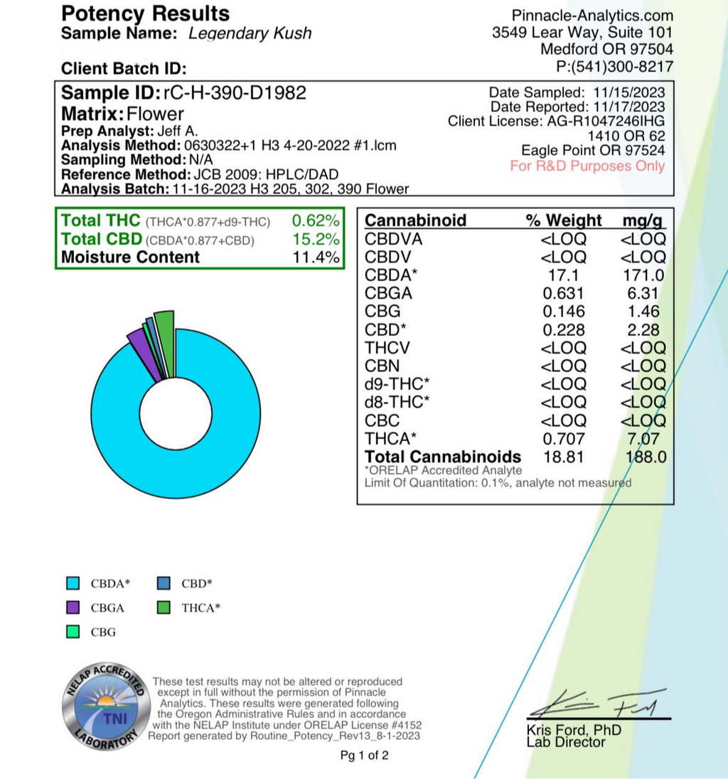 Ripkitty Legendary Kush CBD Hemp Flowers