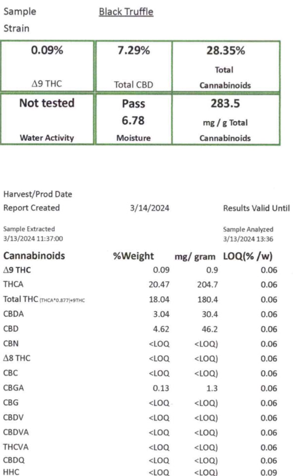 Ripkitty Black Truffle THCA Hemp Flowers Certificate of Analysis (COA)