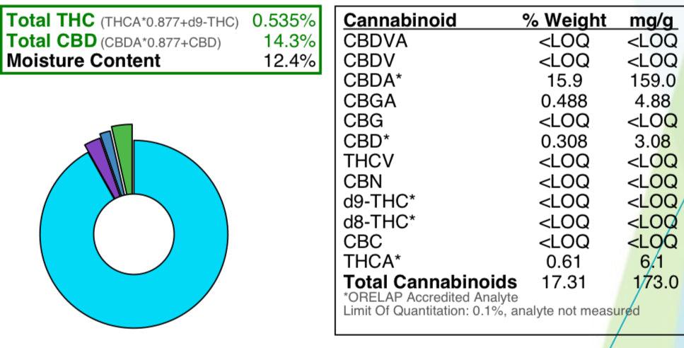 Ripkitty Premium High-Grade CBD Trim & Shake
