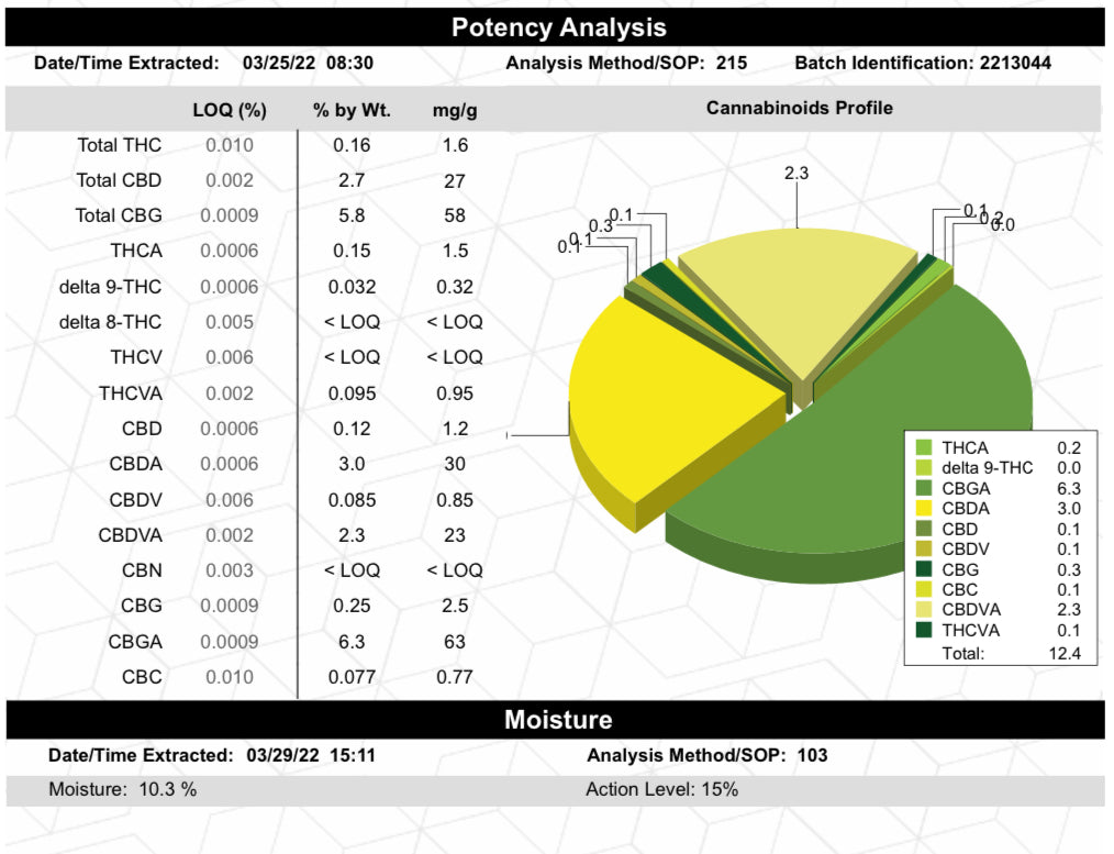Ripkitty Ice Cream Cake CBD Hemp Flowers