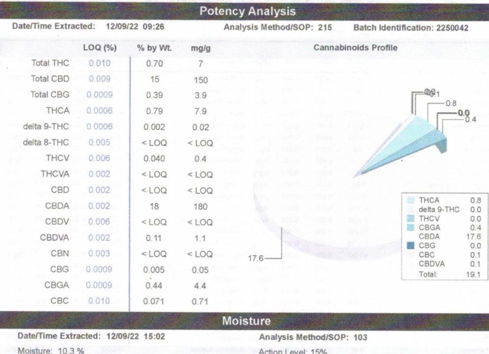 Ripkitty Super Sour Lifter HHC Hemp Flowers