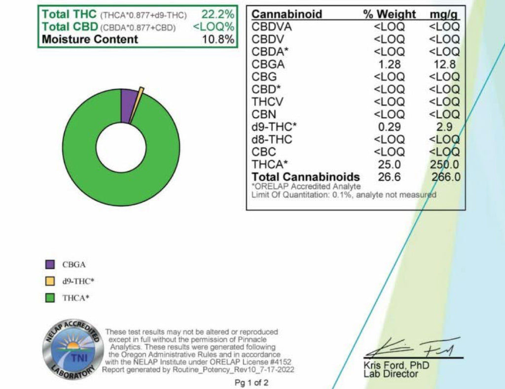 Ripkitty Gelato #33 THCA Hemp Flowers Certificate of Analysis