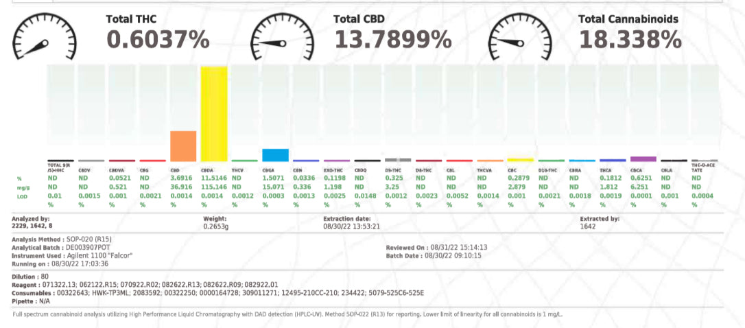 Ripkitty Bubba Kush Terped CBD Flower w/ CBG Kief