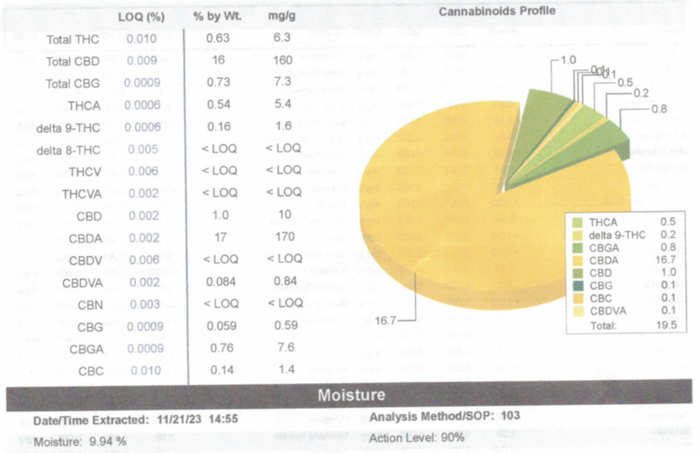 Ripkitty Sour Hawaiian Haze HHC Hemp Flowers