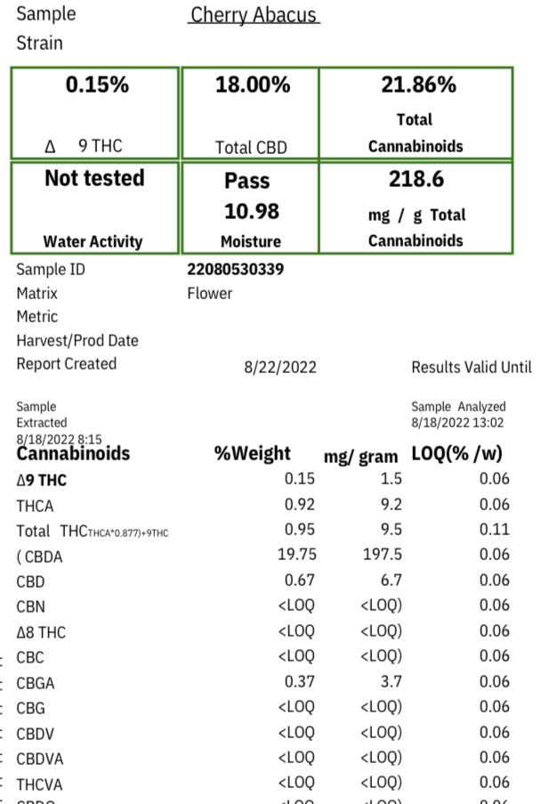 Ripkitty Cherry Abacus CBD Hemp Flower