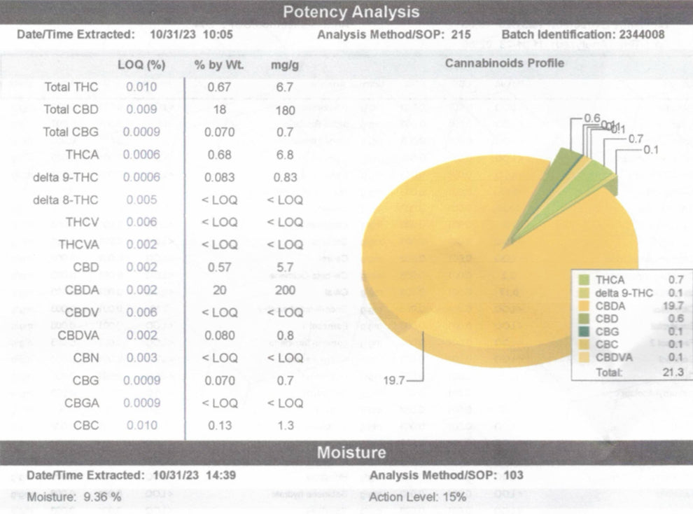 Ripkitty Royal OG HHC Hemp Flowers Certificate of Analysis