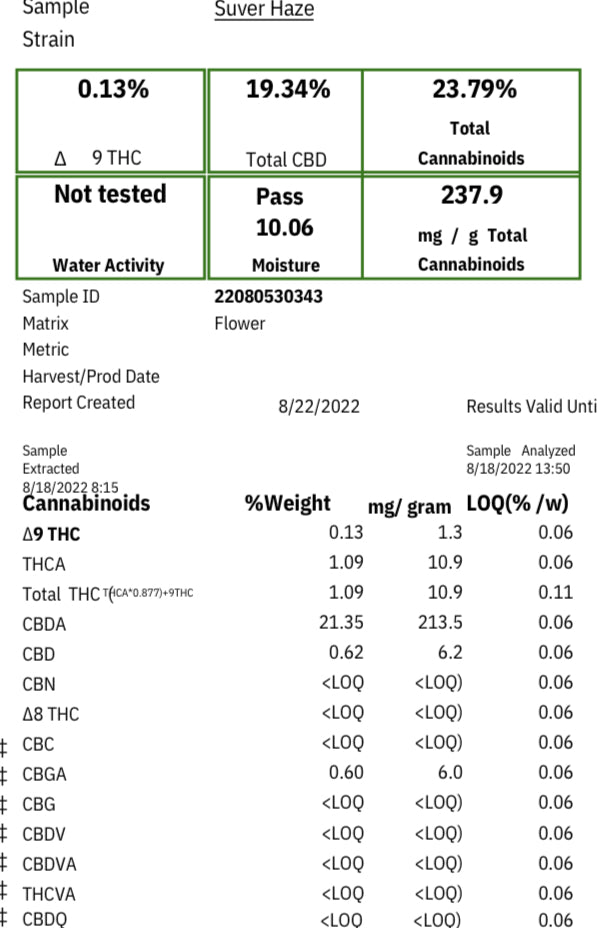 Ripkitty Suver Haze CBD Hemp Flowers