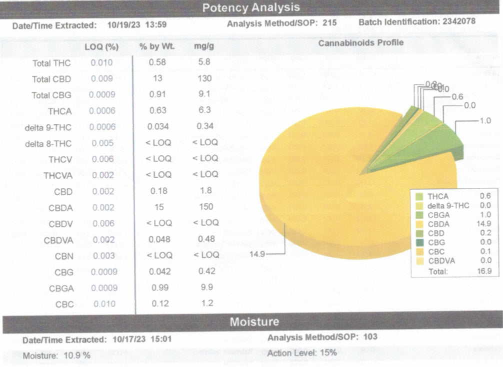 Ripkitty Sour Brûlée CBD Hemp Flowers
