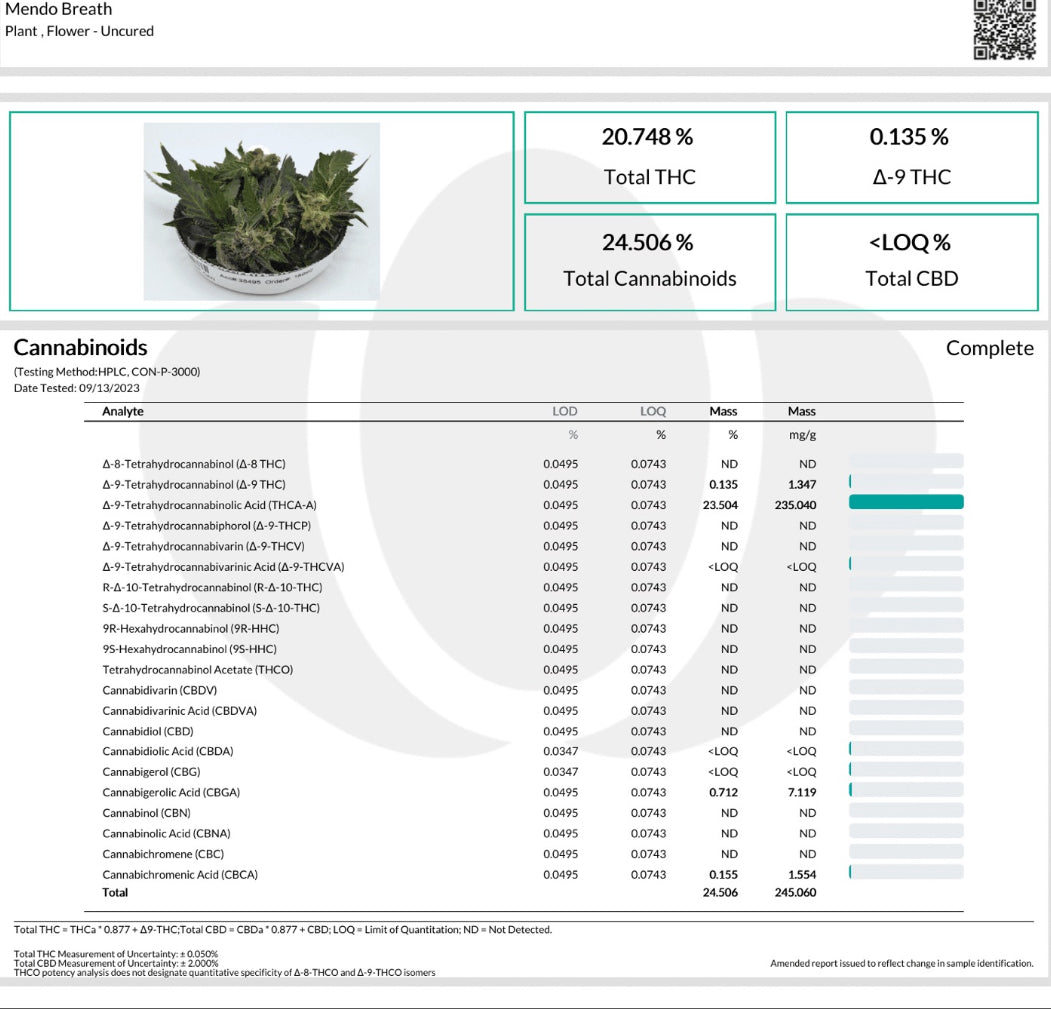 Ripkitty Mendo Breath THCA Hemp Flowers