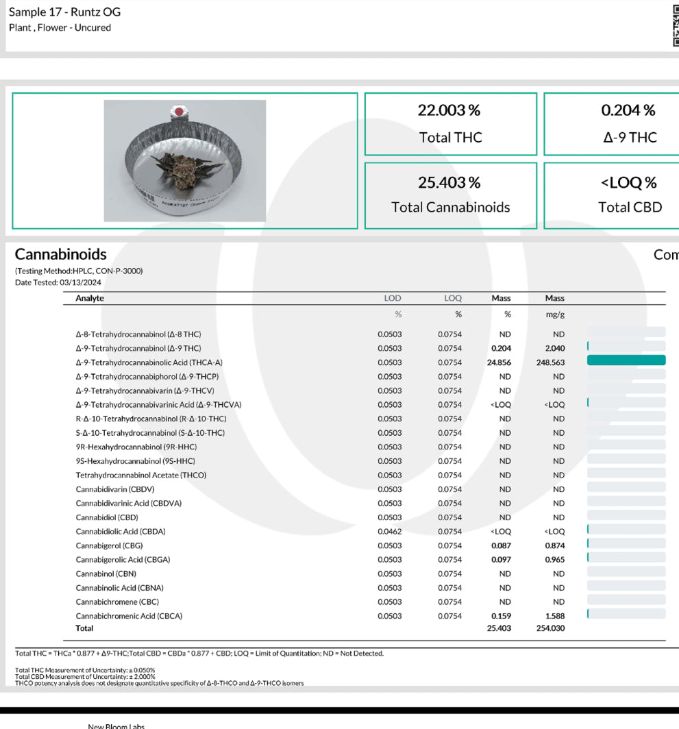 Ripkitty Runtz OG THCA Hemp Flowers Certificate of Analysis (COA)