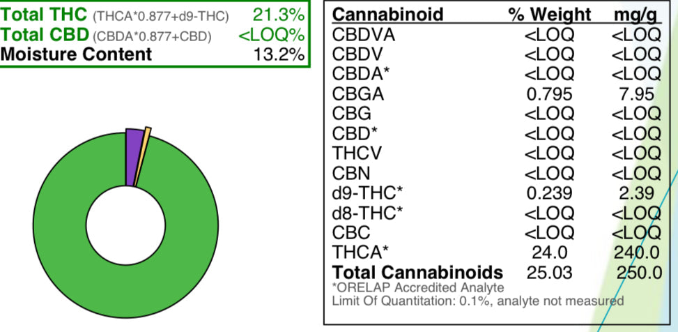 Ripkitty Mixed THCA Hemp Flowers