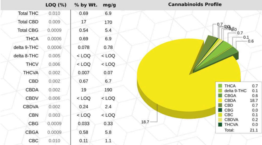 Ripkitty Abacus Diesel CBD Hemp Flowers