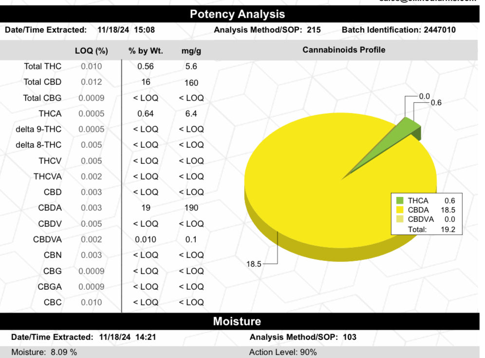 Ripkitty Rootbeer Floatz Hemp Flower