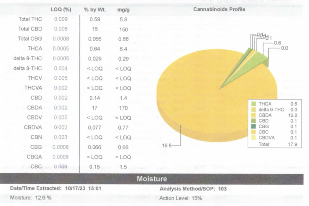 Ripkitty Pink Panther CBD Hemp Flowers