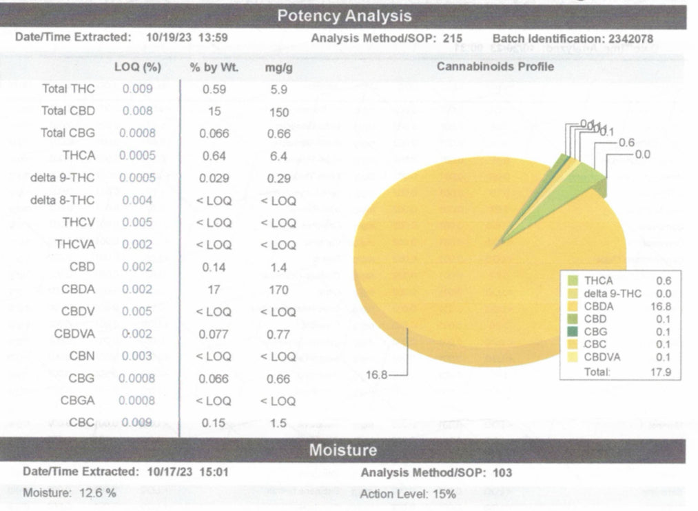 Ripkitty Pink Panther CBD Hemp Flowers